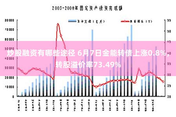 炒股融资有哪些途径 6月7日金能转债上涨0.8%，转股溢价率73.49%