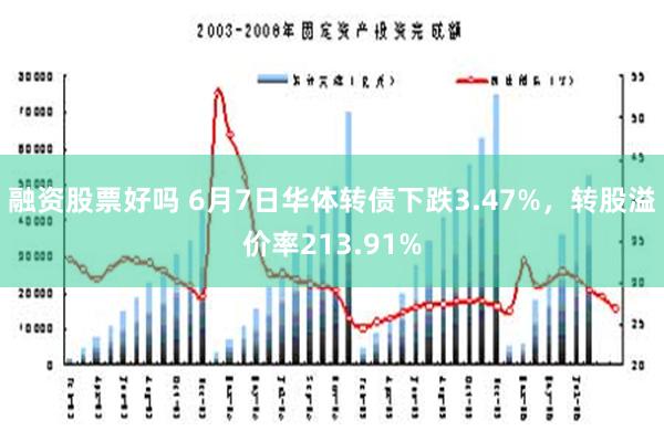 融资股票好吗 6月7日华体转债下跌3.47%，转股溢价率213.91%