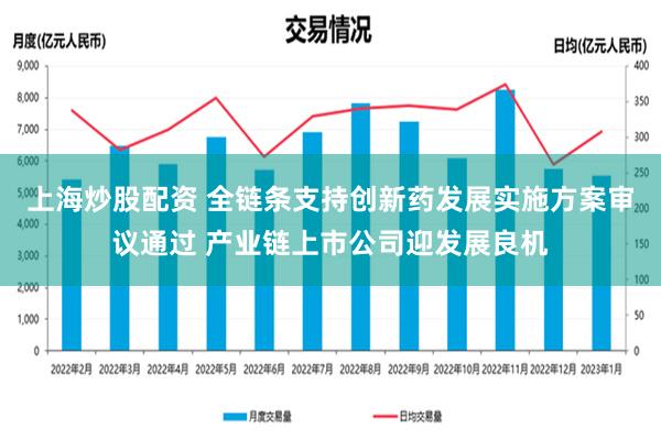 上海炒股配资 全链条支持创新药发展实施方案审议通过 产业链上市公司迎发展良机