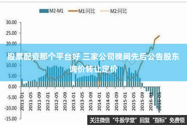 股票配资那个平台好 三家公司晚间先后公告股东询价转让定价