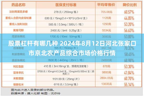 股票杠杆有哪几种 2024年8月12日河北张家口市京北农产品综合市场价格行情