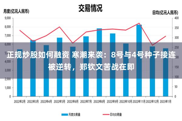 正规炒股如何融资 寒潮来袭：8号与4号种子接连被逆转，郑钦文苦战在即