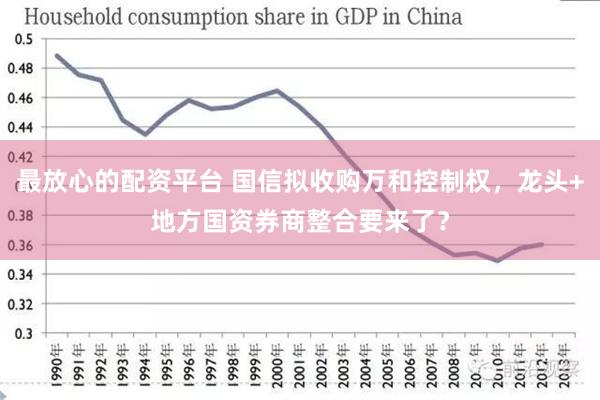 最放心的配资平台 国信拟收购万和控制权，龙头+地方国资券商整合要来了？