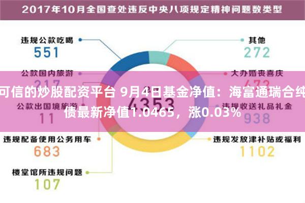 可信的炒股配资平台 9月4日基金净值：海富通瑞合纯债最新净值1.0465，涨0.03%