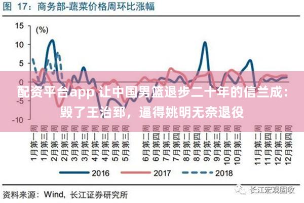 配资平台app 让中国男篮退步二十年的信兰成：毁了王治郅，逼得姚明无奈退役