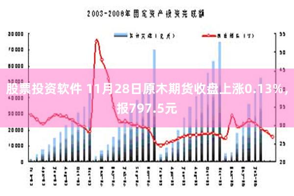 股票投资软件 11月28日原木期货收盘上涨0.13%，报797.5元