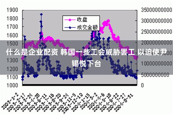 什么是企业配资 韩国一些工会威胁罢工 以迫使尹锡悦下台