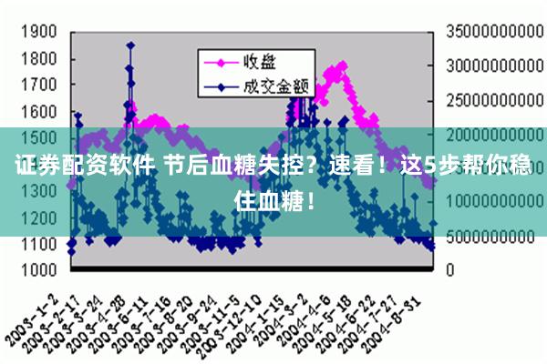 证券配资软件 节后血糖失控？速看！这5步帮你稳住血糖！