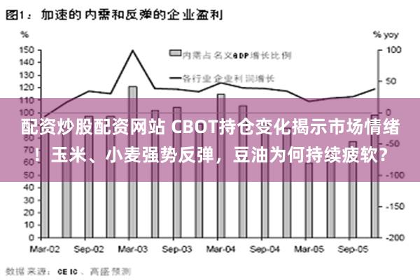 配资炒股配资网站 CBOT持仓变化揭示市场情绪！玉米、小麦强势反弹，豆油为何持续疲软？