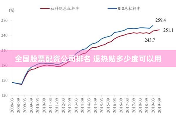 全国股票配资公司排名 退热贴多少度可以用